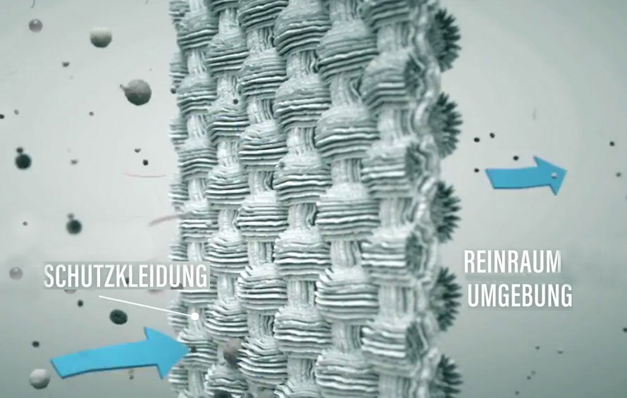 Filtrationseigenschaften von Reinraumbekleidung