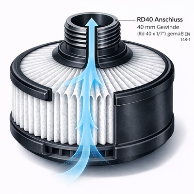 Schnittbild Atemschutzpartikelfilter | Maik Consulting