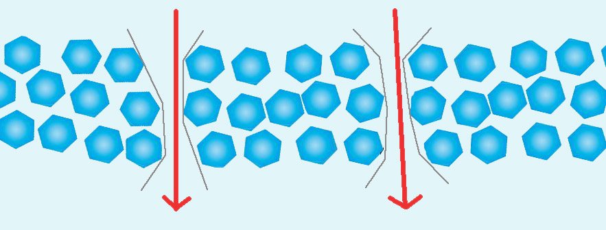 Penetration bei Chemikalienschutzkleidung